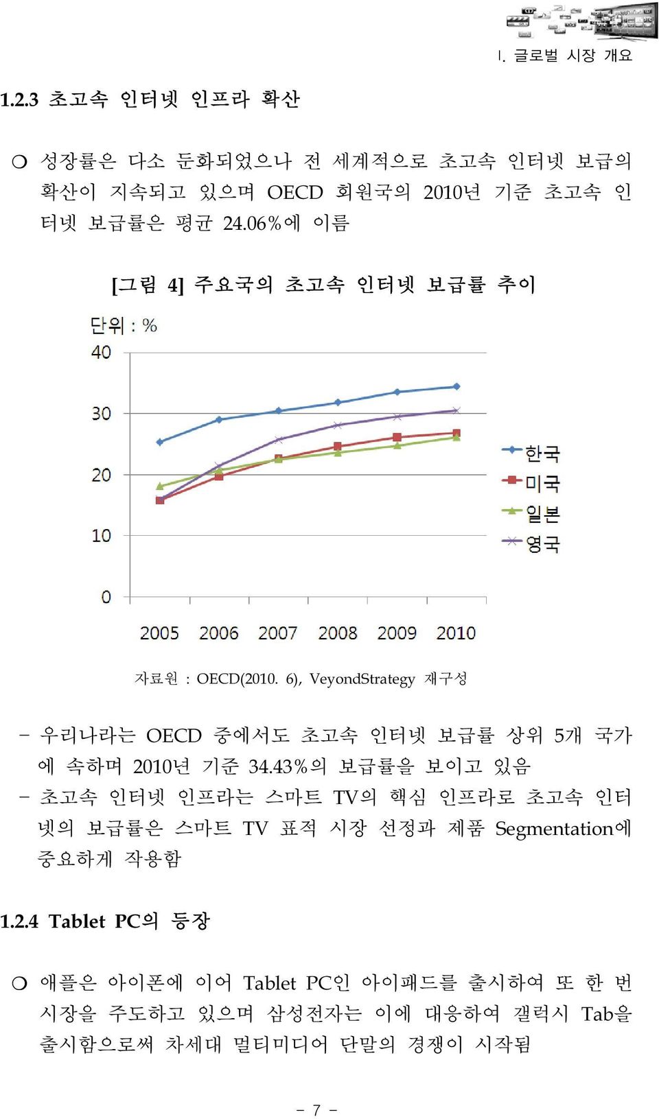 6), VeyondStrategy 재구성 우리나라는 OECD 중에서도 초고속 인터넷 보급률 상위 5개 국가 에 속하며 2010년 기준 34.