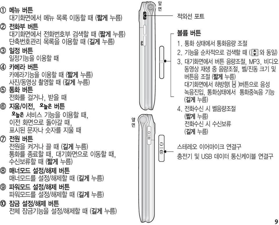 파워모드설정/해제 버튼 파워모드를 설정/해제할 때(길게 ) 잠금 설정/해제 버튼 전체 잠금기능을 설정/해제할 때(길게 ) 앞 면 앞 면 적외선 포트 볼륨 버튼 1. 통화 상태에서 통화음량 조절 2. 기능을 순차적으로 검색할때( 와동일) 3.