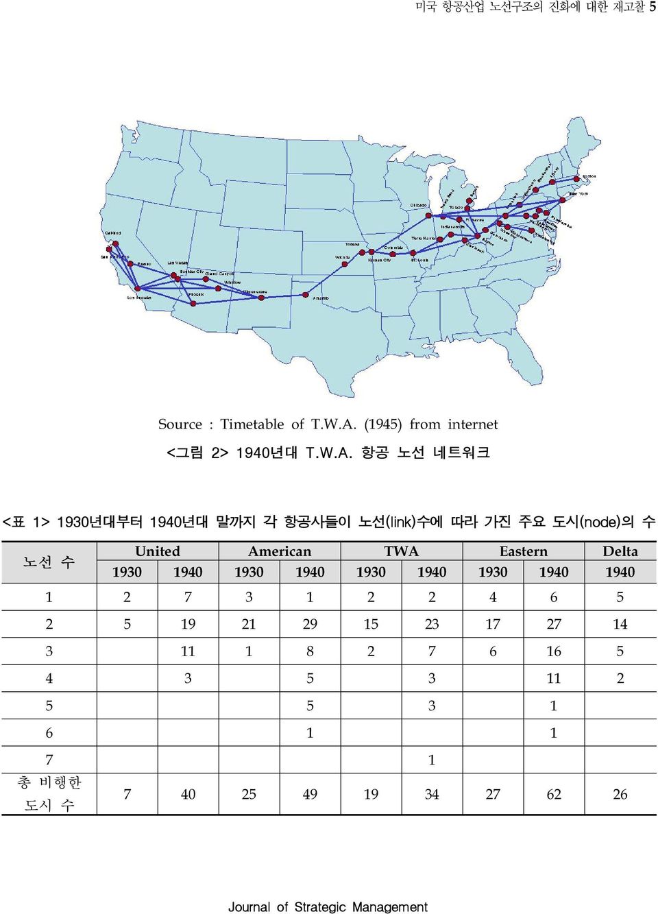 항공 노선 네트워크 <표 > 93년대부터 94년대 말까지 각 항공사들이 노선(link)수에 따라 가진 주요 도시(node)의 수 United