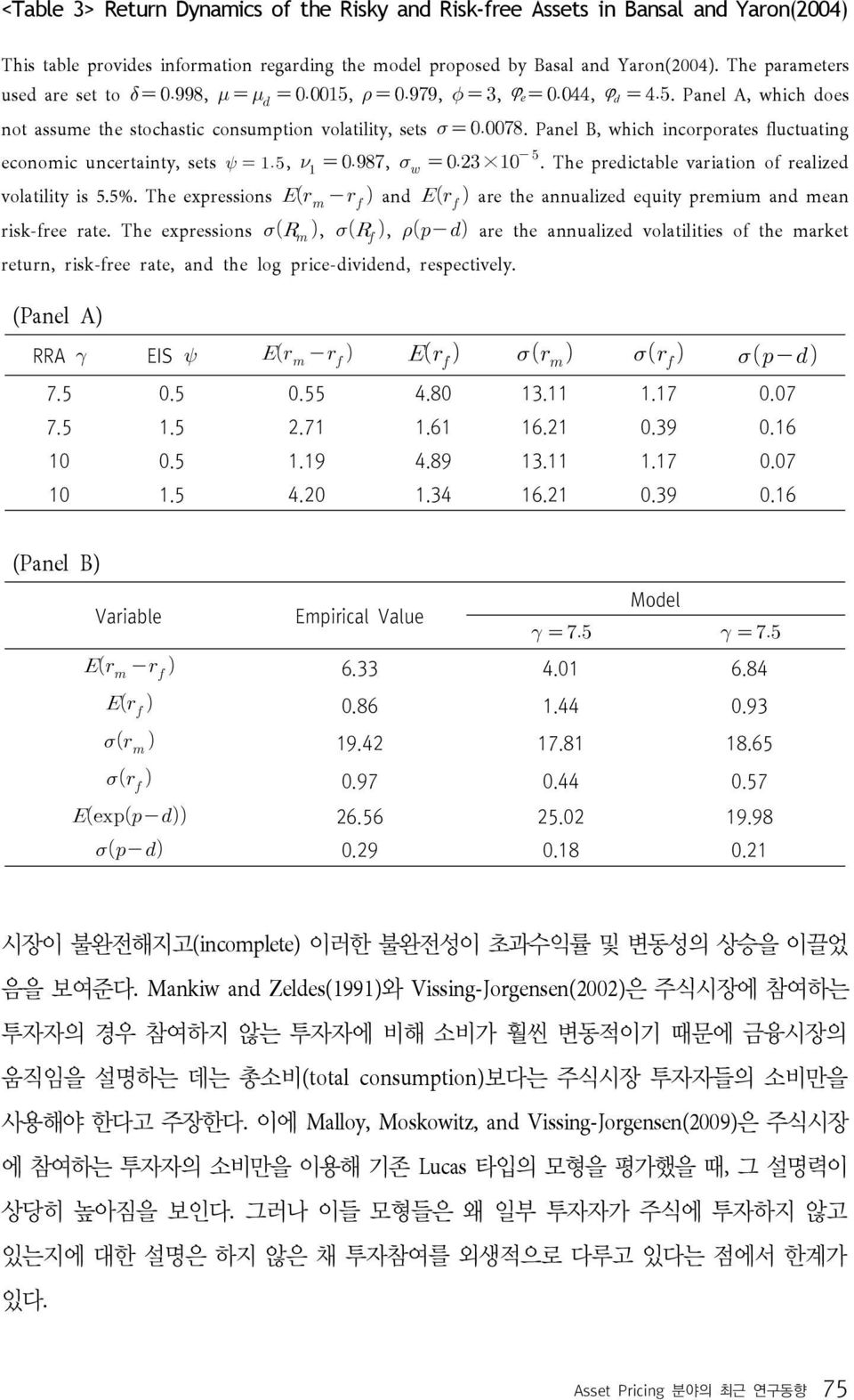 The predictable variation of realized volatility is 5.5%. The expressions and are the annualized equity premium and mean risk-free rate.