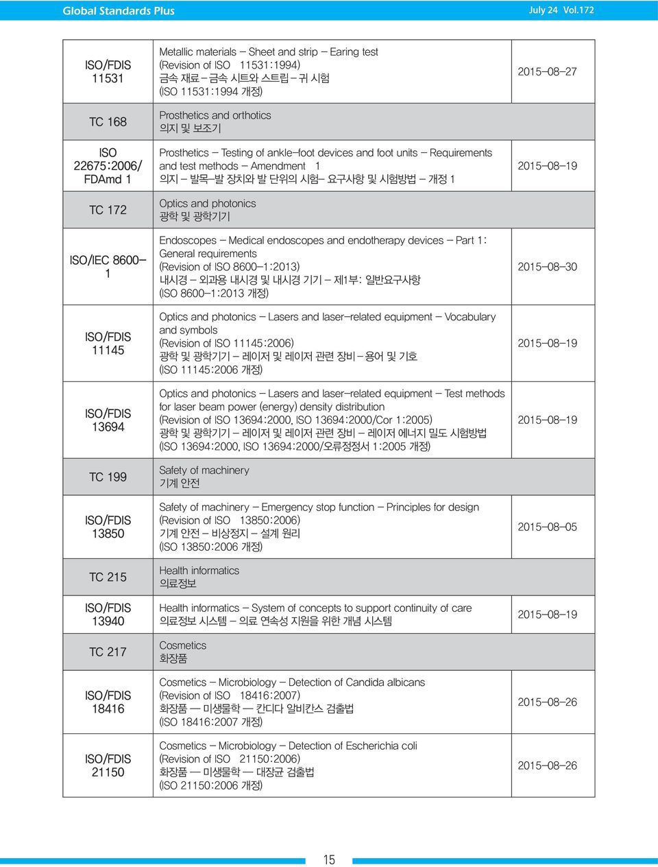 시험- 요구사항 및 시험방법 - 개정 1 Optics and photonics 광학 및 광학기기 Endoscopes - Medical endoscopes and endotherapy devices - Part 1: General requirements (Revision of ISO 8600-1:2013) 내시경 - 외과용 내시경 및 내시경 기기 -