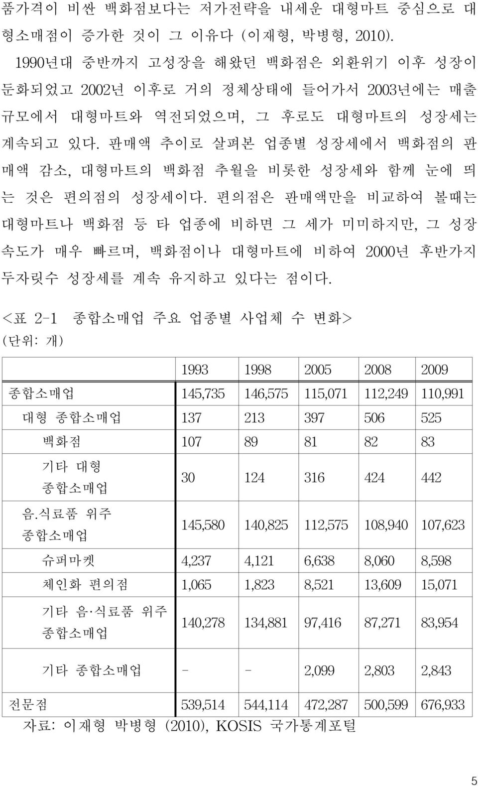 편의점은 판매액만을 비교하여 볼때는 대형마트나 백화점 등 타 업종에 비하면 그 세가 미미하지만,그 성장 속도가 매우 빠르며,백화점이나 대형마트에 비하여 2000년 후반가지 두자릿수 성장세를 계속 유지하고 있다는 점이다.