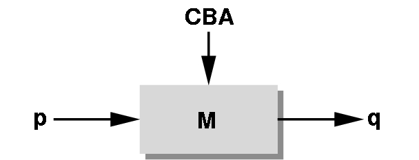Matri Concatenation matri 여러개를곱하는경우 즉, transformation 여러개가적용되는경우 q q CB Ap C B