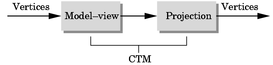 OpenGL CTM matri model-iew : world frame 까지변환 affine projection :