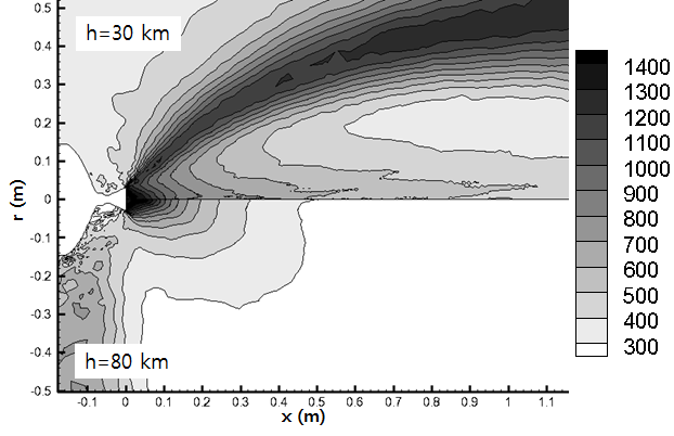 Fig. 7 Averaged radiative heat flux to the base with altitudes Fig. 9 Temperature contour of plume at h=30 km and 80 km 이의보기계수 (view factor) 도더커지긴하지만온도하락의영향이더큰것으로보인다. 4. 결론 Fig.