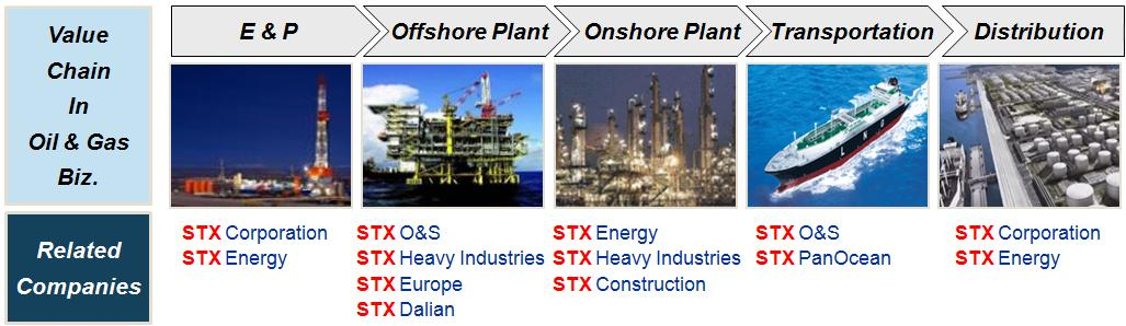 in Marine and Energy Industry,