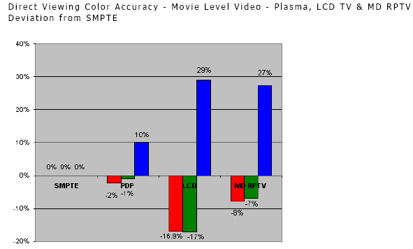 (6) Direct viewing color