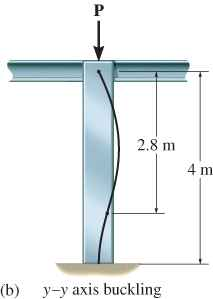 Cla 33: 다양한기둥의오일러공식및시컨트공식 - ai ielding: K, o (KL) ( m) 8 m 8000 mm. From table in Appendi B, A 7580 mm, c 10 mm/ 105 mm, and r 89.9 mm, appling ecant formula, é ec æ Y ê1 + ecç A r 1.