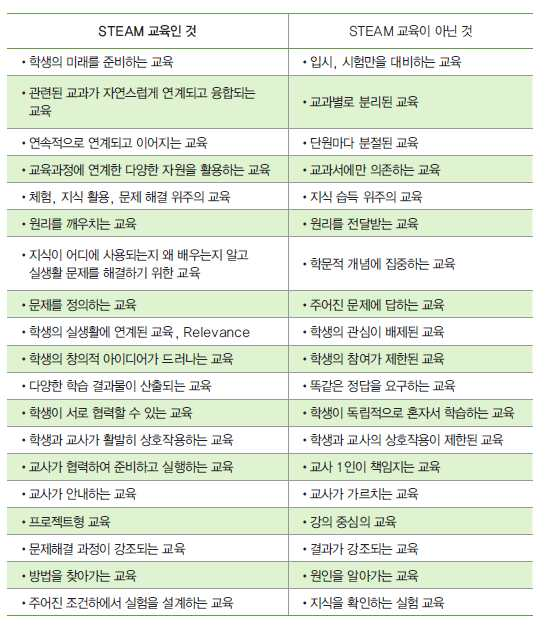 19) 교육과학기술부, 한국과학창의재단