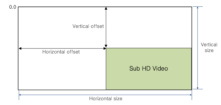 3. Fig. 3. Split-screen descriptor tio) (target_background_grid_descriptor) (video_window_descriptor) PMT. 3. AC-3 tration) AC-3 PMT. AC-3 stream_type (user private) 0x81 ID, AC-3 ES,,.