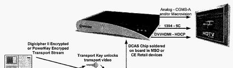 Comcast Plan for D-CAS Source: