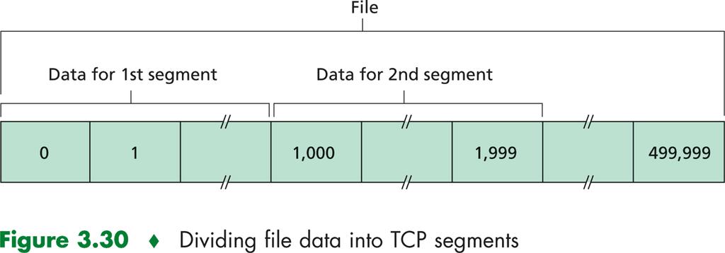 TCP seq.
