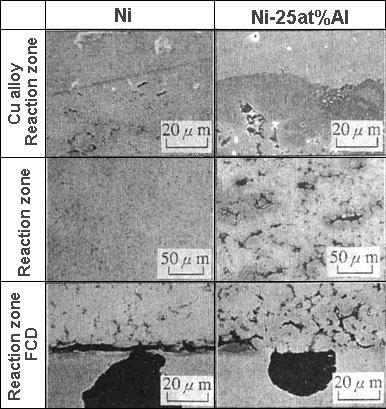 연소합성반응을이용한반응소결접합 19 Cu alloy FCD 그림 11 Cu alloy Ni Ni-25at%Al FCD60 과동합금 (BC6) 사이에 Ni 분말과 Ni- 25%Al 각각의압분체를중간에삽입하고접합한접합부의단면 SEM 조직 923K 1023K ( 흑색 ), 금속간화합물 ( 중간색 ), Ni 고용체 ( 백색 ) 가보인다.