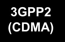 3GPP 구조 (GSM, GPRS)