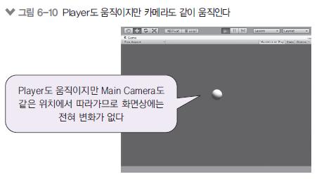 * 플레이어를따라가는카메라 구현 - 프로그래밍 - 카메라 CameraControl.cs private GameObject player = null; private Vector3 position_offset = Vector3.zero; void Start() { // 멤버변수 player에 Player 오브젝트를할당. this.