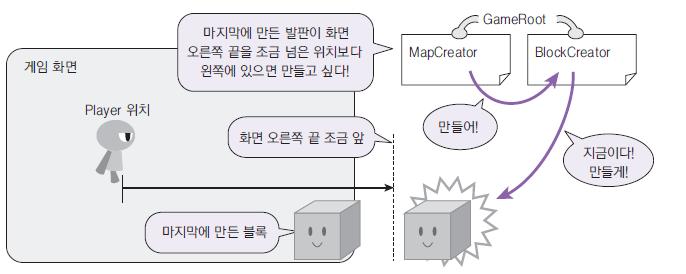 * 블록만들기 구현 - 프로그래밍