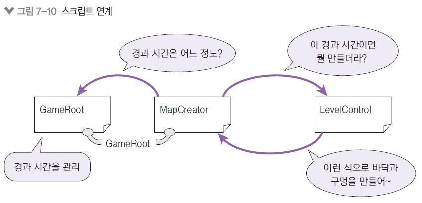 * 발판과구멍에데이터반영 읽어온 text data 중발판과구멍에관한것을반영시킨다.