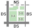 가로체계에의한블록현황 2-A 2-B 구분가로체계에의한블록현황 2BL 2-C 분석항목 가로구성 블록 1BL 2BL 5BL 6BL US-DS-N S- DS-NS- DS-NS- DS-NS- DS-NS- DS-NS- ( 다 ) 지하연결통로의위치지하연결통로위치분석결과, 의 DS가로체계에서만조사되었는데, 지역연결가로인