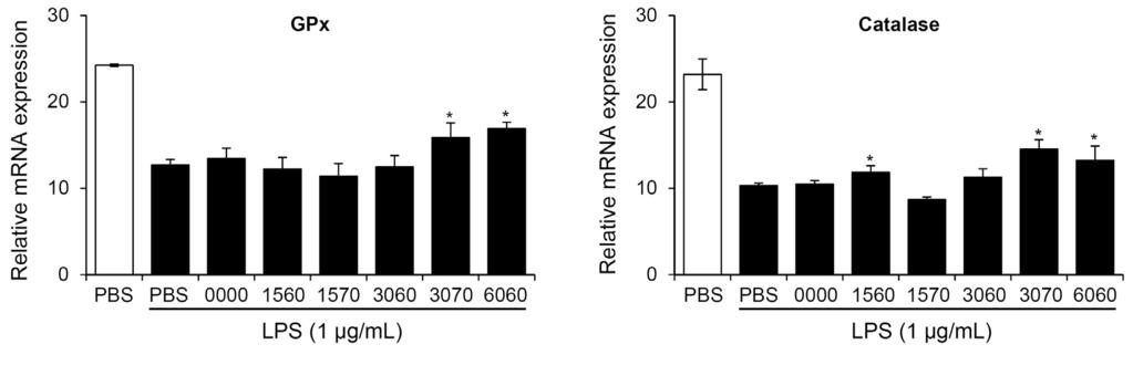 32 황경아 김가람 황유진 황인국 송진 Fig. 4. Effect of xanthine oxidase inhibition by low temperatureaged garlic extracts in RAW 264.7 cells.