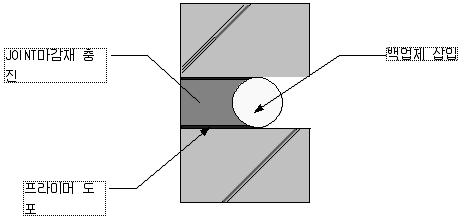 5 충진 신축이음부위에 JOINT 재를 JOINT 의교차부또는가장자리부터시작하여구석구석까지밀실하게 충전한다.