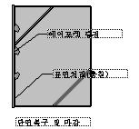 가 ) 시공방법 1 바탕정리 Concrete 표면의공동및에어포켓등을보통시멘트 + 백시멘트 +