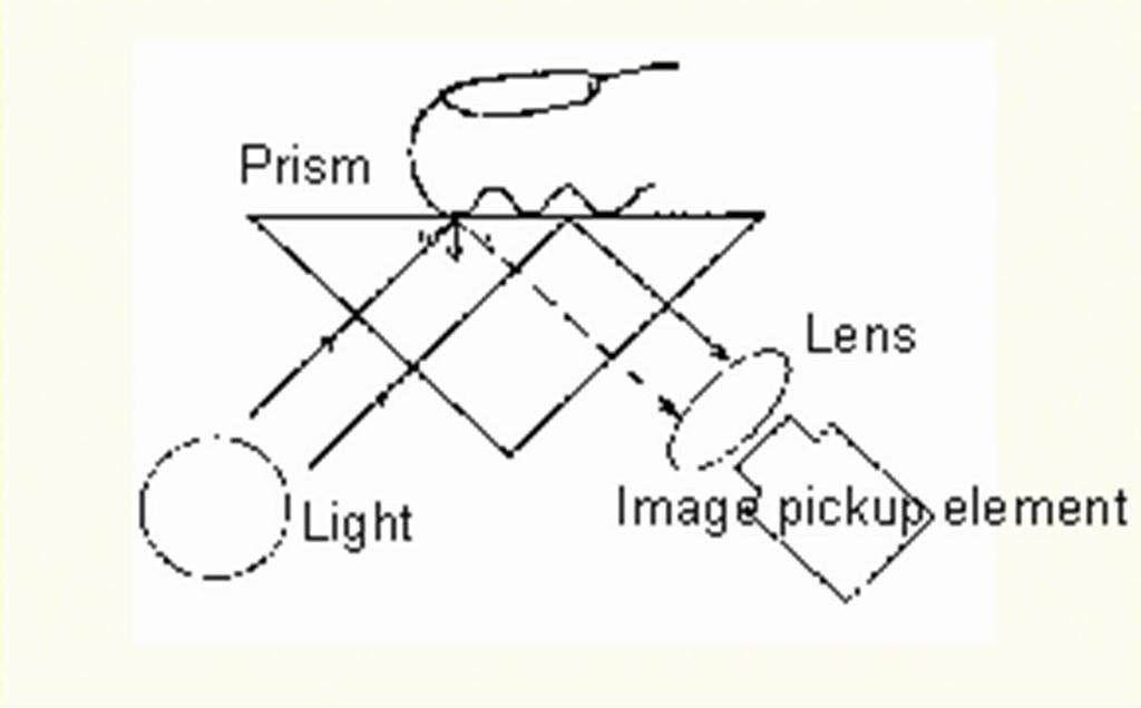 영상획득 : 지문입력센서 광학식 : Optical + CCD,