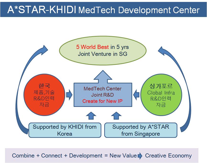 <A*STAR-KHIDI MedTech