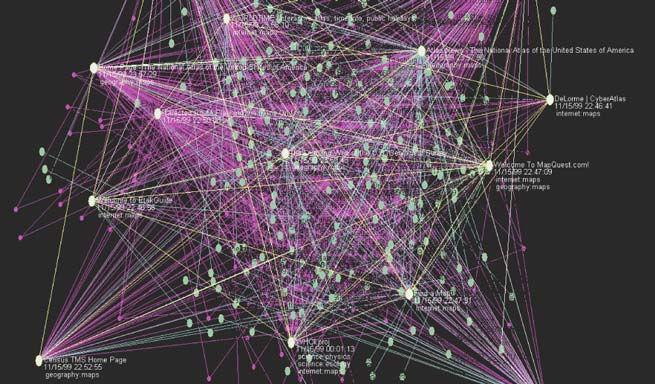 10 네트워크분석방법을적용한과학기술분야간상관관계및국가연구개발사업특성분석 자료원 ) American Scientist Online, Graph Theory in Practice(2000. 1. 9.