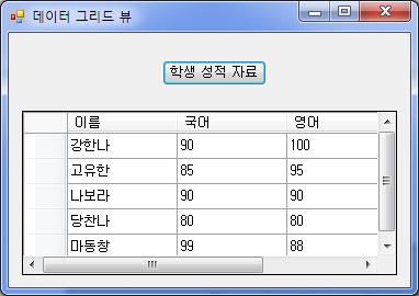 예제 8-2 코드작성 DataGridView 컨트롤의헤더이름바꾼예 아래소스추가 1. dgvstudent.columns("name").headertext = " 이름 2. dgvstudent.columns("kuk").