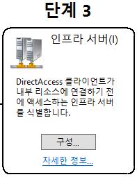 13. 원격액세스설정부분의단계 3 의 구성 버튼을클릭합니다. 14.
