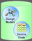 Working Data 요구사항관리 (Doors) 시스템요구사항 System Architecture 도구 (System Architect) Modeling Data 및 Source 관리