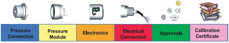 Electrical Output : mv, V, ma Electrical Connector : 8종류선택 Temperature