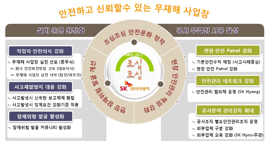 안전 보건 무재해사업장구축을위한실천서약 대표이사 박계순 사진설명 : 안전관리활동을바탕으로설비운영안정화및공사무결점시공달성을위해최선을다할것을굳게다짐하며,