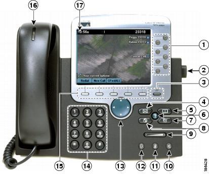 Cisco Unified IP Phone 7970G 및 7971G-GE 단추및하드웨어  2 Cisco Unified Communications Manager 9.