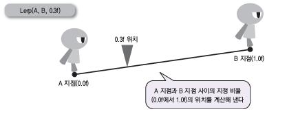 1. 3 매치로블록지우기 블록연쇄구현 BlockControl.cs void Update() { // 굵은부분추가 while(this.next_step!= Block.STEP.NONE) {... switch(this.step) { case Block.STEP.RELEASED: this.position_offset = Vector3.zero; this.