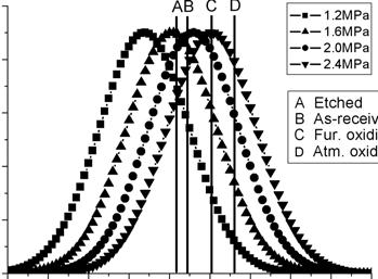 4 강기철ㆍ윤상훈ㆍ지율권ㆍ이창희 에서의입자의적층률 (Fig. 6) 과입자속도분포데이터 (Fig. 9) 를이용하여 Fig. 1와같이산출될수있다. 다른산소함량을가지는분말의임계속도가 Fig. 11 에서보여진다. 산소함량이.1 (wt%) 인초기분말의임계속도는 742 m/s로나타났다. 이결과값은 M. Grujicic의결과 17) 와비교하였을때조금낮은값을가진다.
