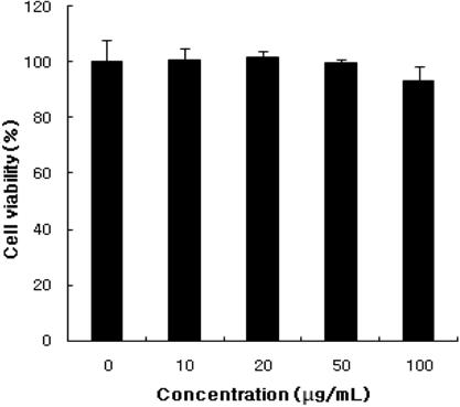 š w» z 719 Fig. 1. Cytotoxic effects of Zizania latifolia extract on RBL-2H3 cells. RBL-2H3 cells (3 10 4 cells) were cultured with 450 ng/ml of DNP-specific IgE overnight.