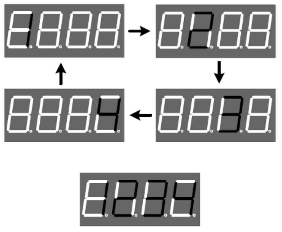 실습 6 : 인터럽트를이용한스톱워치 7-Segment FND Array 구동원리 4 개의 7-Segment 에 1234 의숫자를표시하기위한방법 데이터 : 00000110 Com 1~4 : 0111 데이터 : 01011011 Com