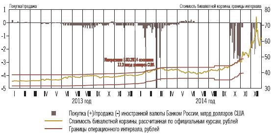 6.6 중앙은행의시장 ( 외환시장 ) 개입 (Интервенции Банка России на внутреннем валютном рынке и