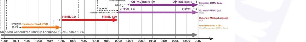 모바일 HTML5 의영향 [1]