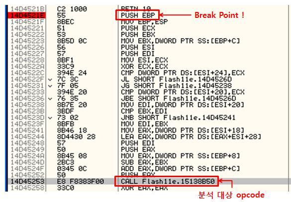 상세분석으로발견한 Crash 발생메커니즘 17) ESI+514(=154AB160) 은앞에서보았듯이원래버전에대한정보를담고있는부분인데, 특정 opcode 로인하여 '0C0C' 로덮어씌어진것이라고추측할수있다.