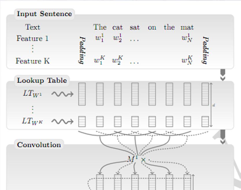 Deep Learning 적용자연어심층이해성능개선 접근방법 1.