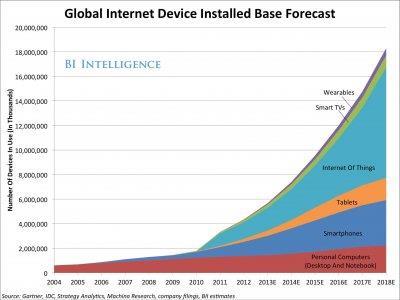 The Internet of Things (IoT) http://www.