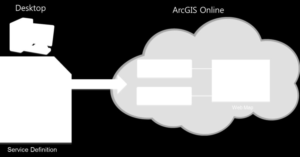 서버가없이지도및데이터를 ArcGIS Online