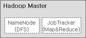 HBase System Components HMaster failover / event ZooKeeper ZooKeeper (Lock (Lock ZooKeeper Service) Service) (Lock Service) event Client HTable HBase Admin rpc failover / event rpc RegionServer #1