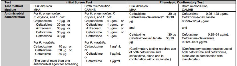 Screening & Confirmatory Tests for ESBLs in E. coli, K. pneumoniae, K.
