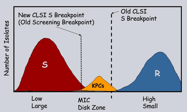 Breakpoints Did