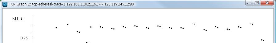 실습과제 : TCP, Wireshark 실습 (4) Q7: 아래와같이 Wireshark 기능을사용하여 RTT 그래프를그려라 패킷리스팅윈도우에서첫번째 TCP 세그먼트를선택하고, 메뉴에서 Statistics->TCP Stream Graph->Round Trip Time Graph 를선택 순천향대학교컴퓨터공학과 117 실습과제 : TCP, Wireshark