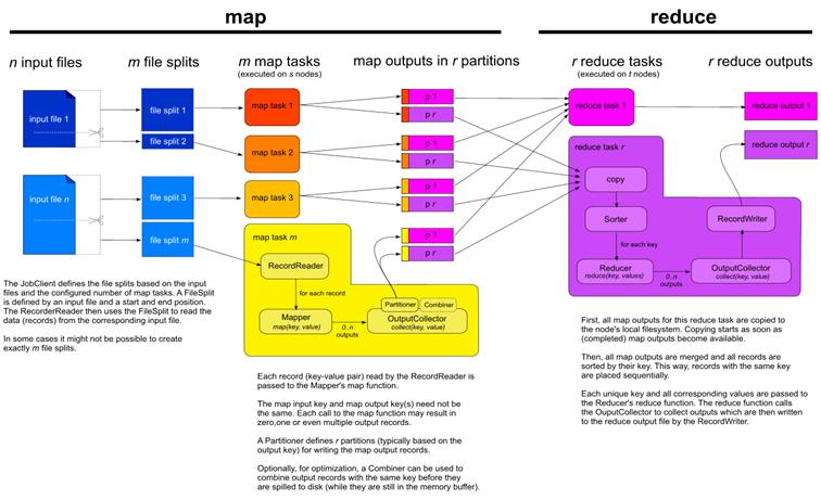 3.2 알고리즘의분산처리 3 Algorithm Hadoop Mapreduce
