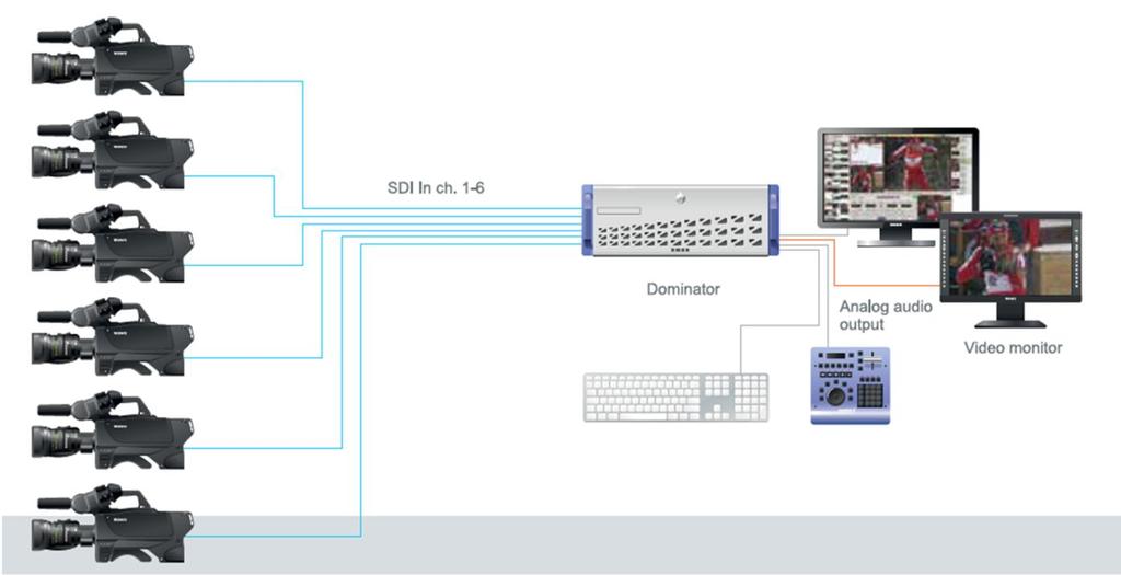 Multichannel Video Recording Station, HD/SD SDI Input Super Motion / Instant Replay 6TB Internal Storage (3 개의 DMR rack) 다양한기능을위한옵션추가가능 Plus System 으로 Factory Upgrade 가능 가장 Flexible 한구성가능